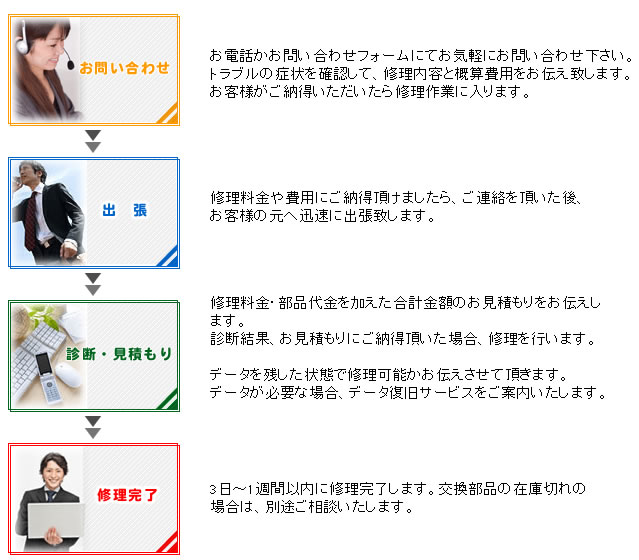 �a�̎R�p�\�R���T�|�[�g